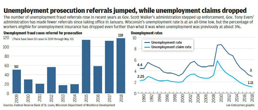 Unemployment Insurance